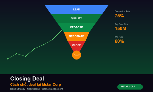 Closing Deal Mstar Corp Closing Deal – Cách chốt deal tại Mstar Corp