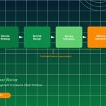 ITIL4 cho Kỹ sư Mstar